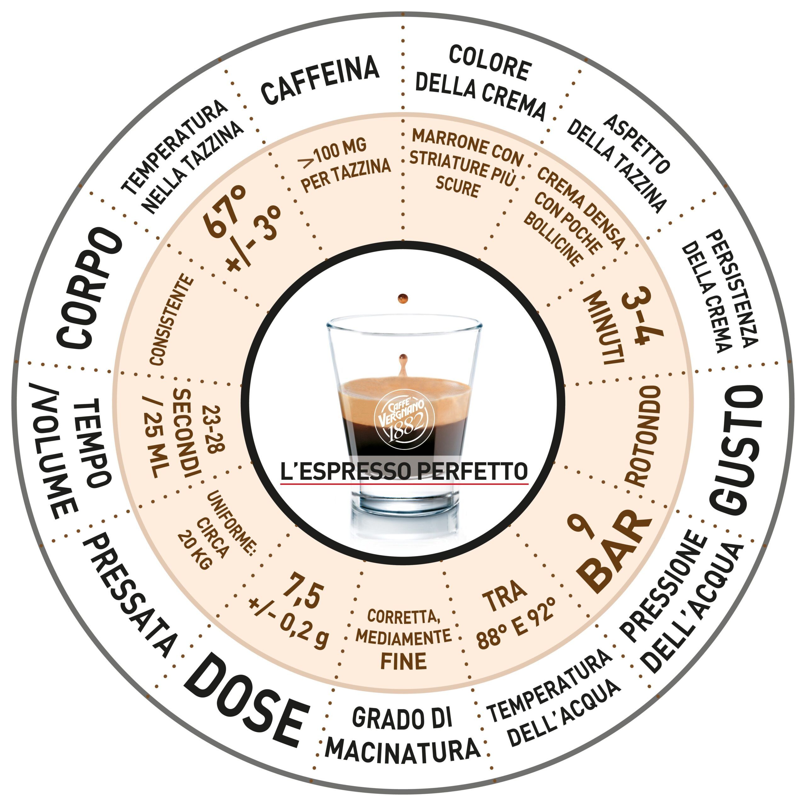 Ruota Espresso Perfetto 01 Scaled 1